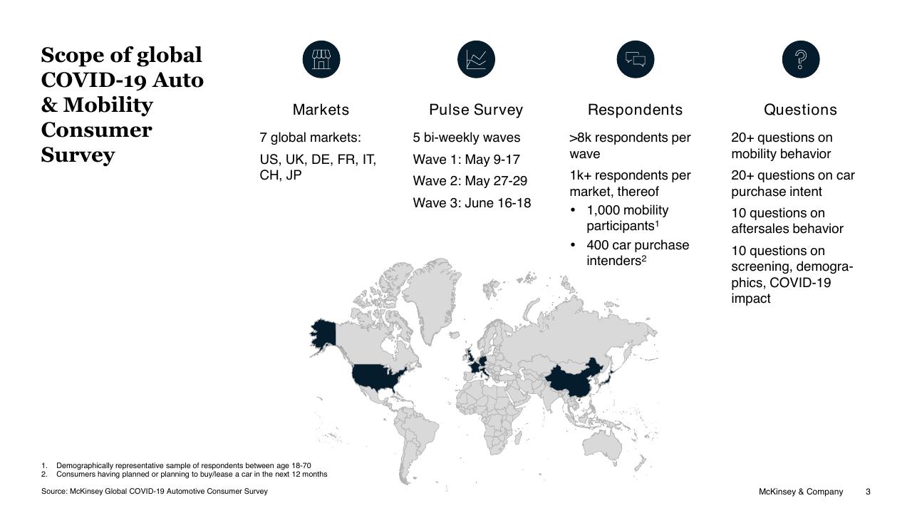 Dashboard slide 3 from COVID 19 Auto Mobility Consumer Insights McKinsey