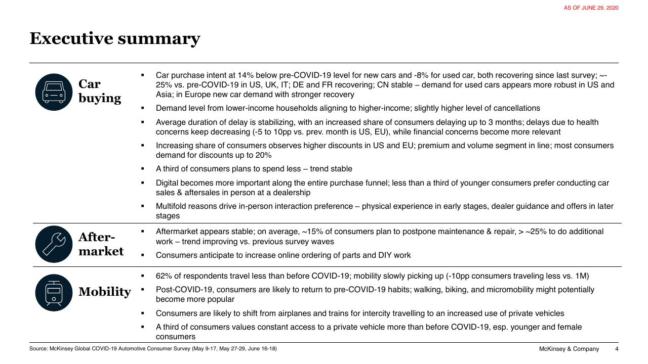 Text slide 4 from COVID 19 Auto Mobility Consumer Insights McKinsey