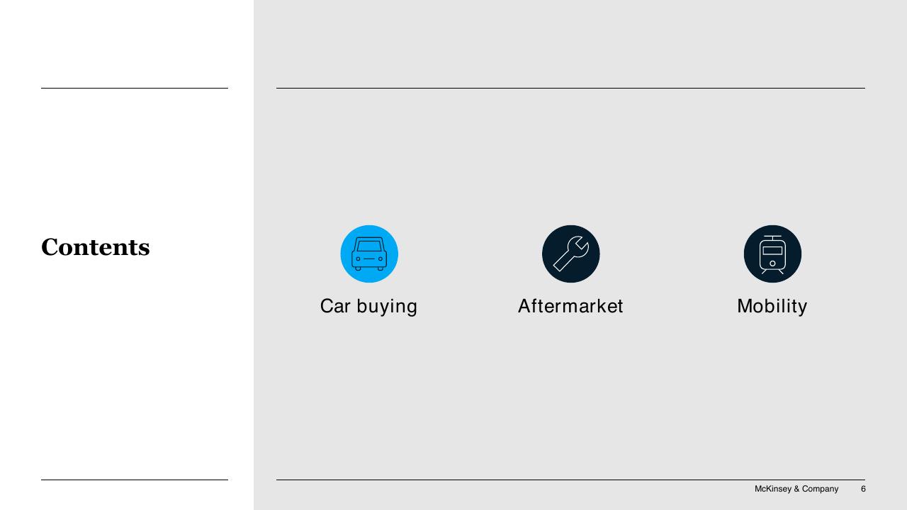 Section Divider slide 6 from COVID 19 Auto Mobility Consumer Insights McKinsey