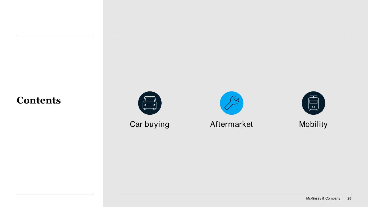 Section Divider slide 28 from COVID 19 Auto Mobility Consumer Insights McKinsey