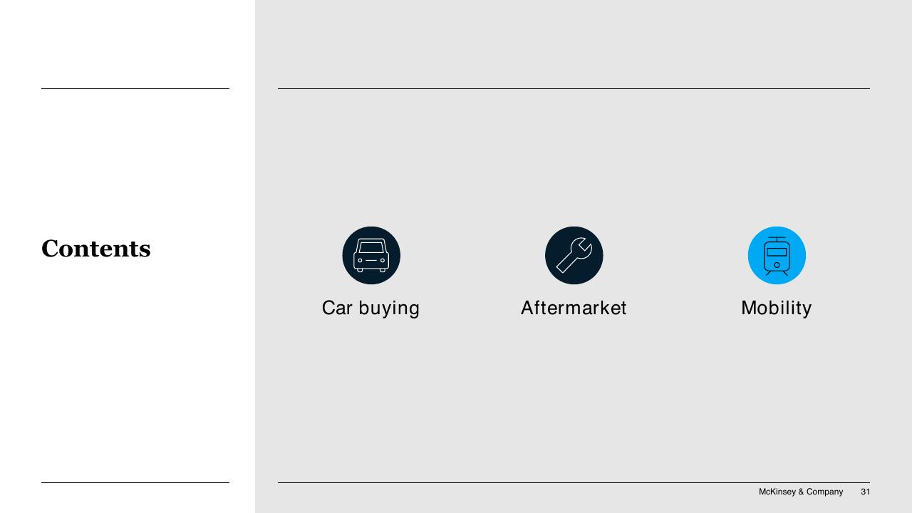 Section Divider slide 31 from COVID 19 Auto Mobility Consumer Insights McKinsey