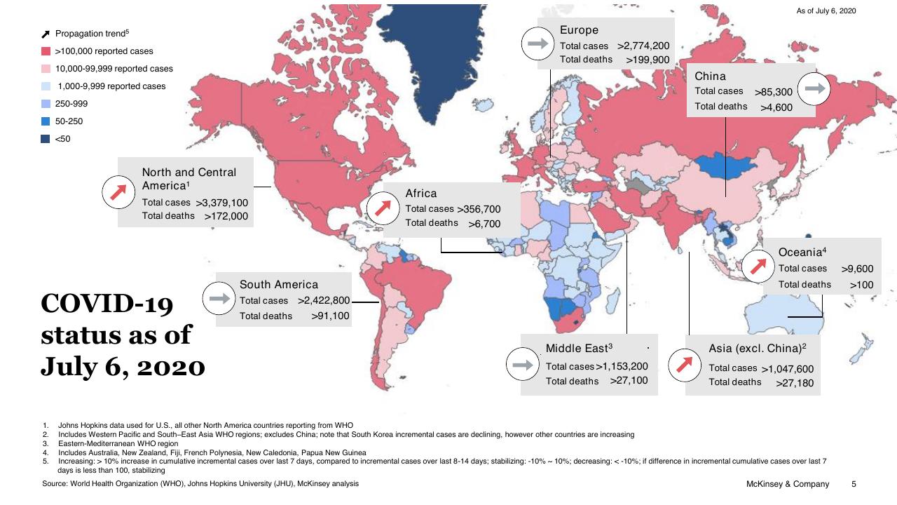 Chart slide 5 from COVID 19_ Briefing Materials McKinsey