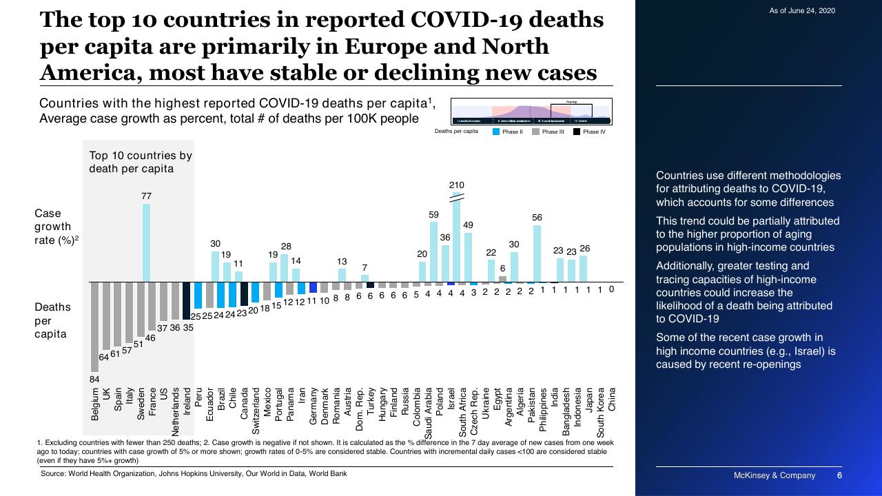 Chart slide 6 from COVID 19_ Briefing Materials McKinsey