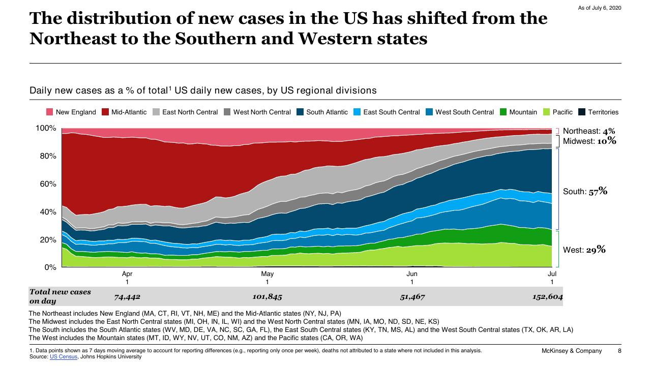 Chart slide 8 from COVID 19_ Briefing Materials McKinsey