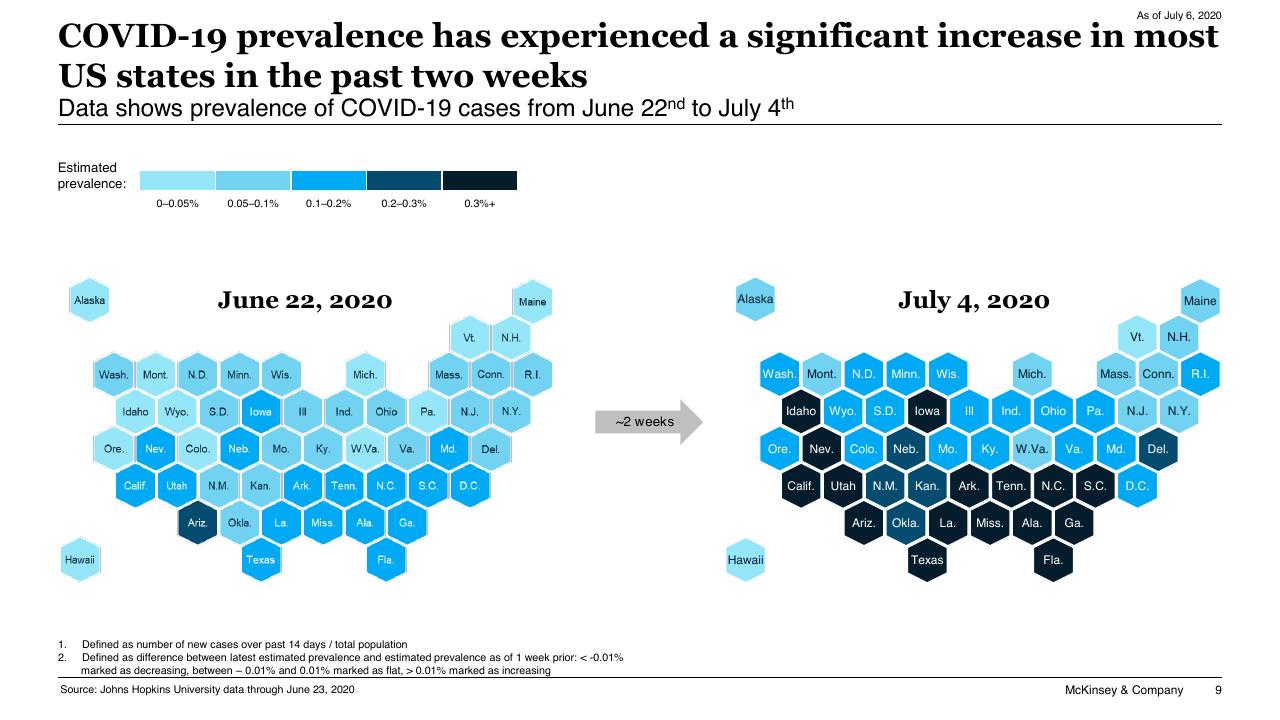 Comparison slide 9 from COVID 19_ Briefing Materials McKinsey