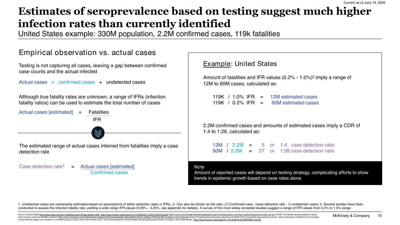 Text slide 15 from COVID 19_ Briefing Materials McKinsey