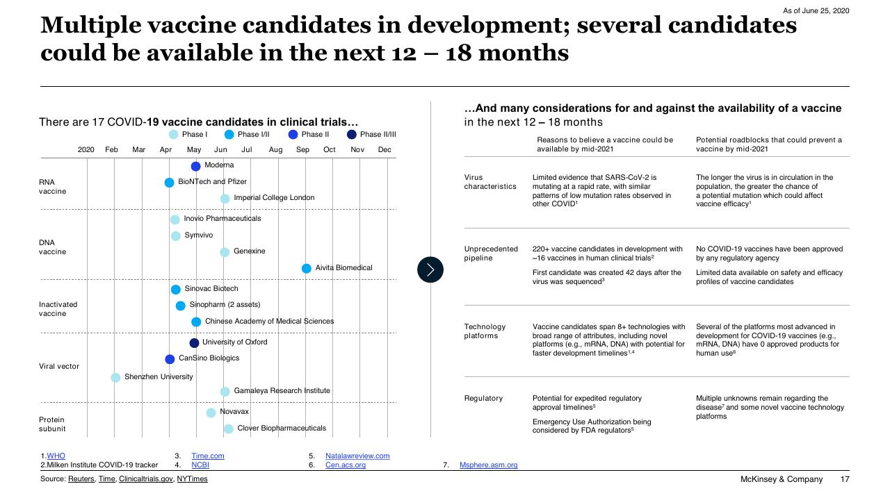 Comparison slide 17 from COVID 19_ Briefing Materials McKinsey