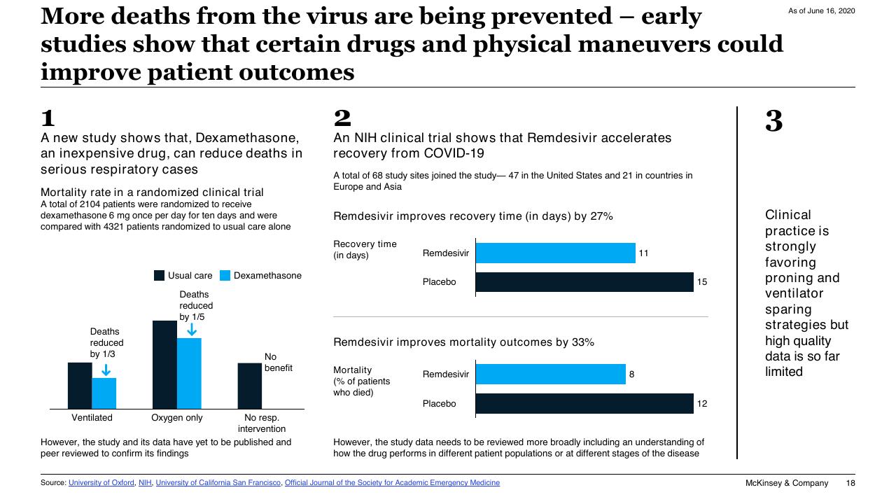 Chart slide 18 from COVID 19_ Briefing Materials McKinsey