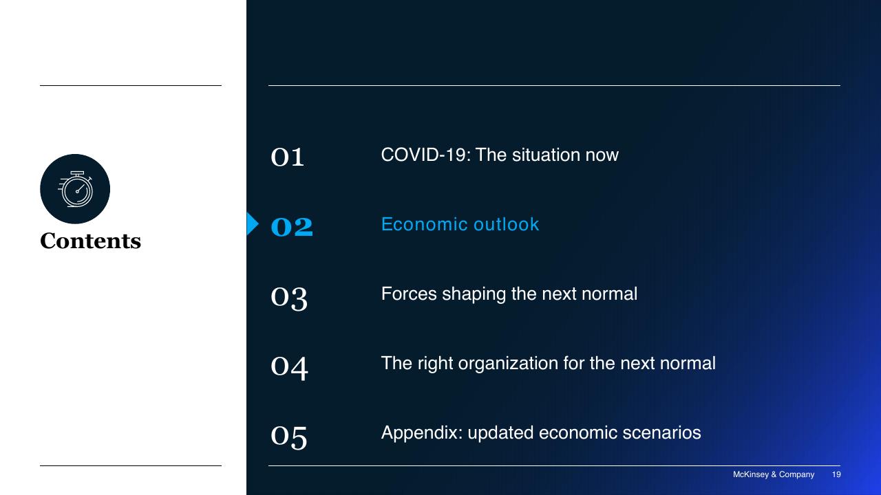 Section Divider slide 19 from COVID 19_ Briefing Materials McKinsey