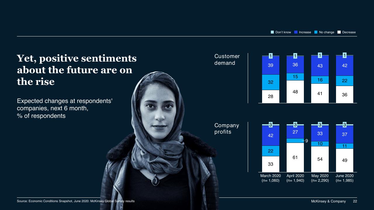 Chart slide 22 from COVID 19_ Briefing Materials McKinsey
