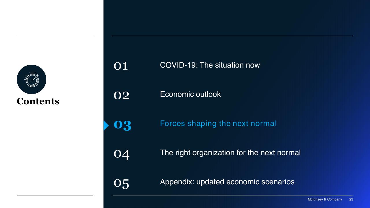 Agenda slide 23 from COVID 19_ Briefing Materials McKinsey