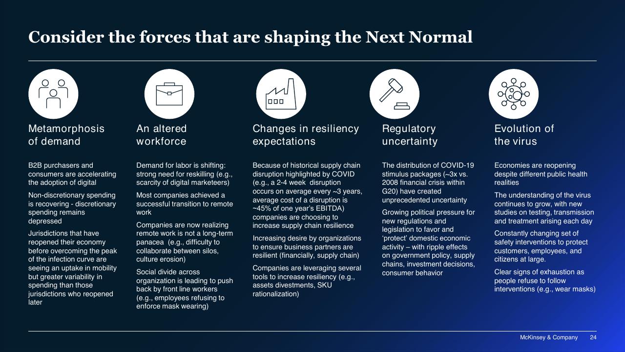 Dashboard slide 24 from COVID 19_ Briefing Materials McKinsey