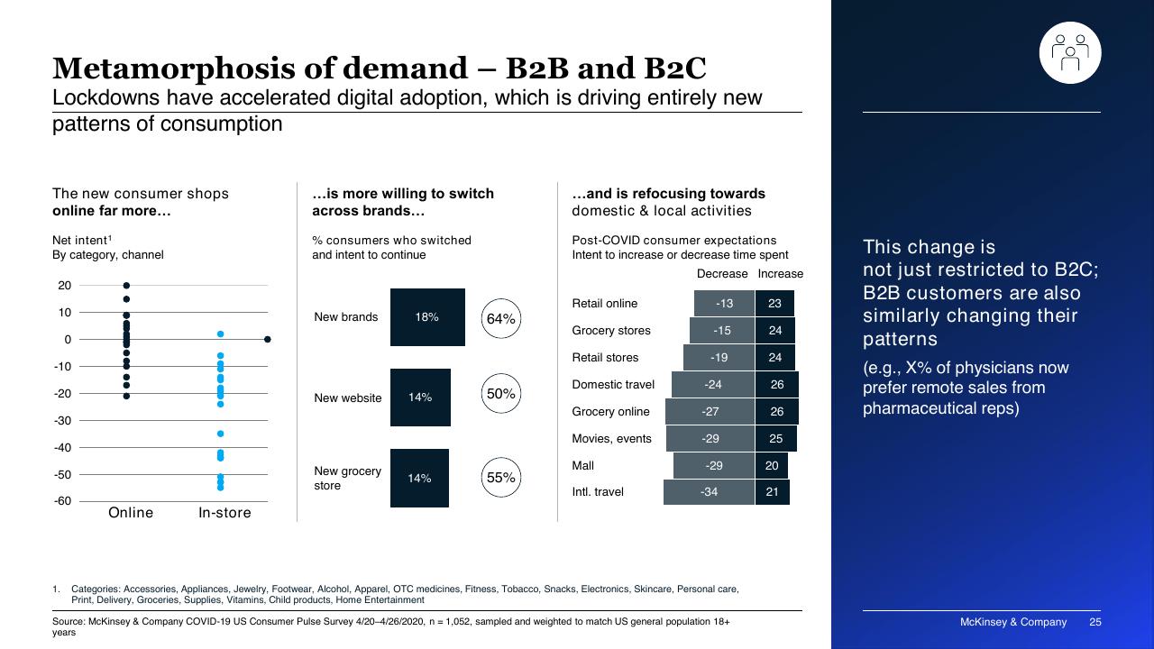 Dashboard slide 25 from COVID 19_ Briefing Materials McKinsey