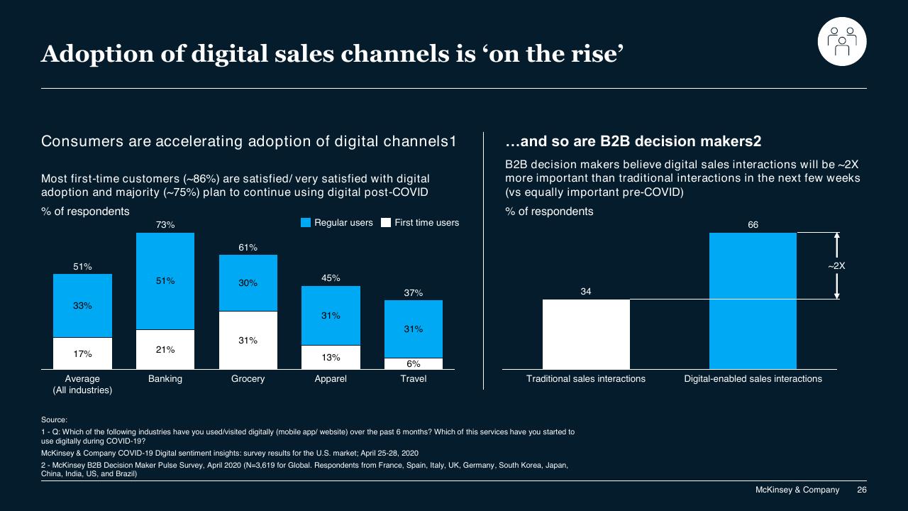 Comparison slide 26 from COVID 19_ Briefing Materials McKinsey