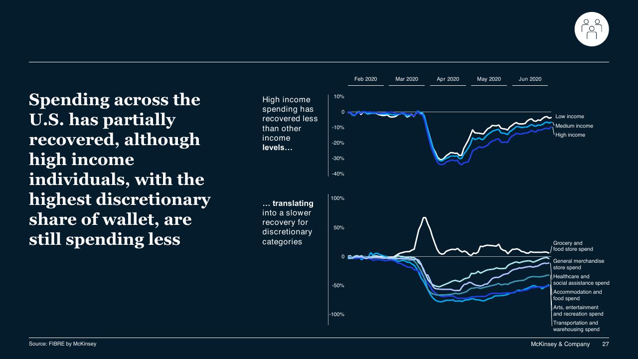 Chart slide 27 from COVID 19_ Briefing Materials McKinsey