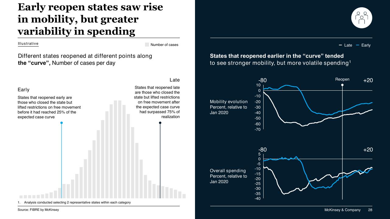 Chart slide 28 from COVID 19_ Briefing Materials McKinsey
