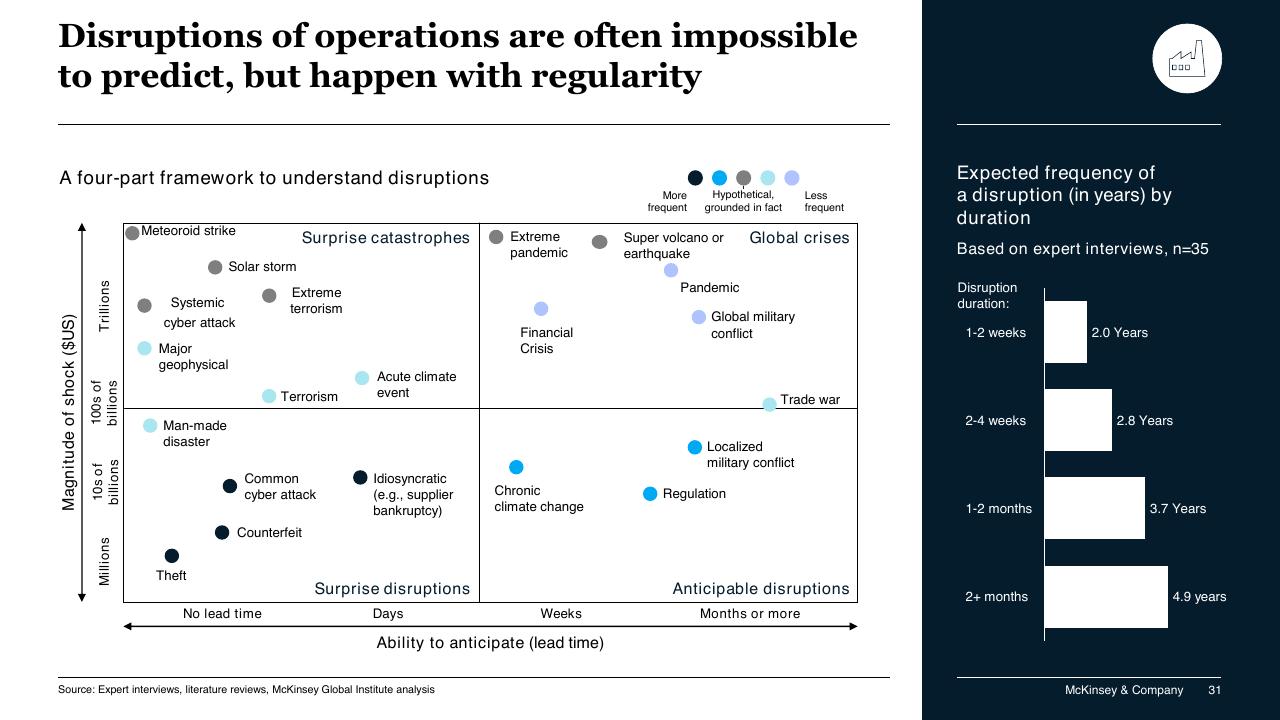 Framework slide 31 from COVID 19_ Briefing Materials McKinsey