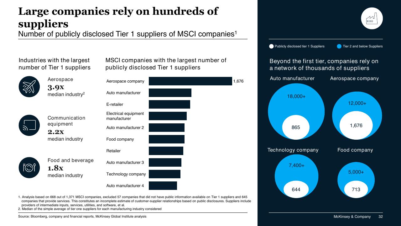 Dashboard slide 32 from COVID 19_ Briefing Materials McKinsey