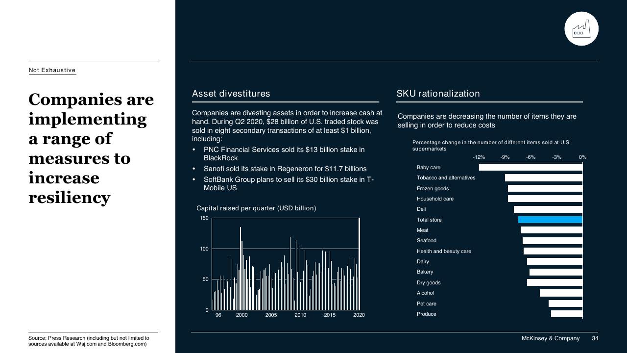 Chart slide 34 from COVID 19_ Briefing Materials McKinsey