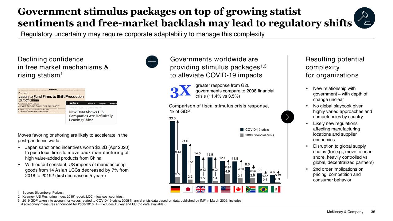 Chart slide 35 from COVID 19_ Briefing Materials McKinsey