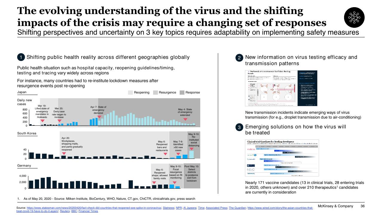 Dashboard slide 36 from COVID 19_ Briefing Materials McKinsey