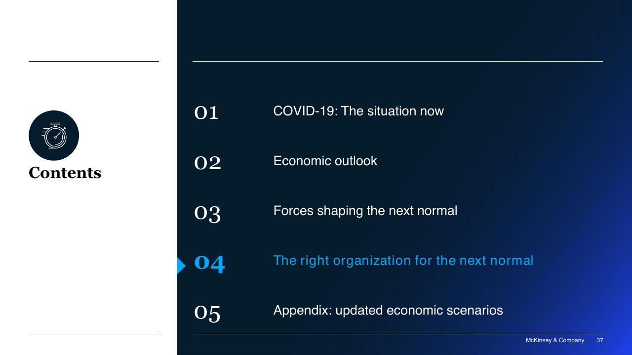 Section Divider slide 37 from COVID 19_ Briefing Materials McKinsey