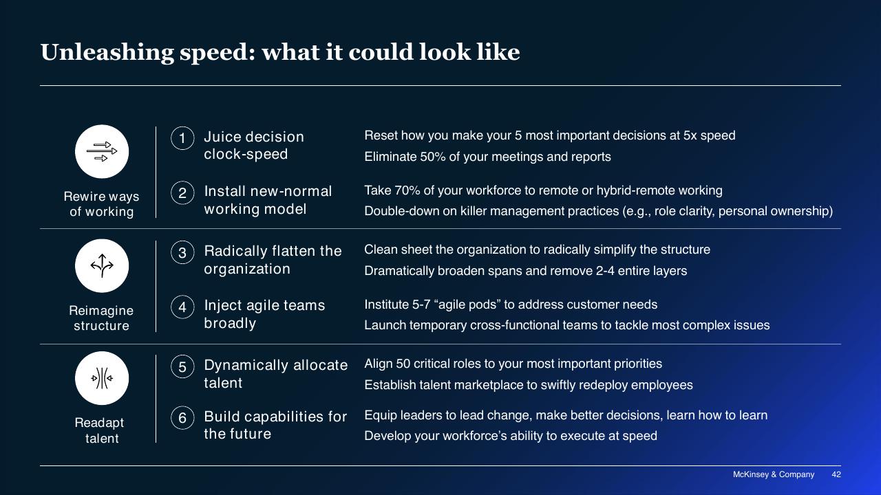 Process slide 42 from COVID 19_ Briefing Materials McKinsey