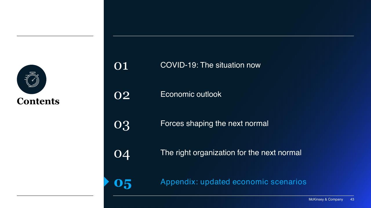 Section Divider slide 43 from COVID 19_ Briefing Materials McKinsey
