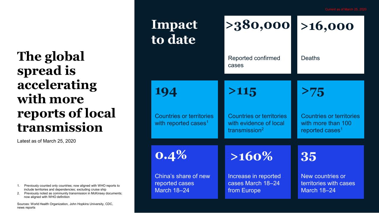 Dashboard slide 5 from COVID 19_ Briefing Note McKinsey