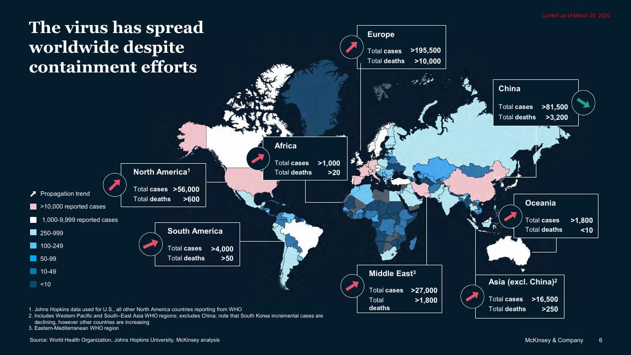 Chart slide 6 from COVID 19_ Briefing Note McKinsey