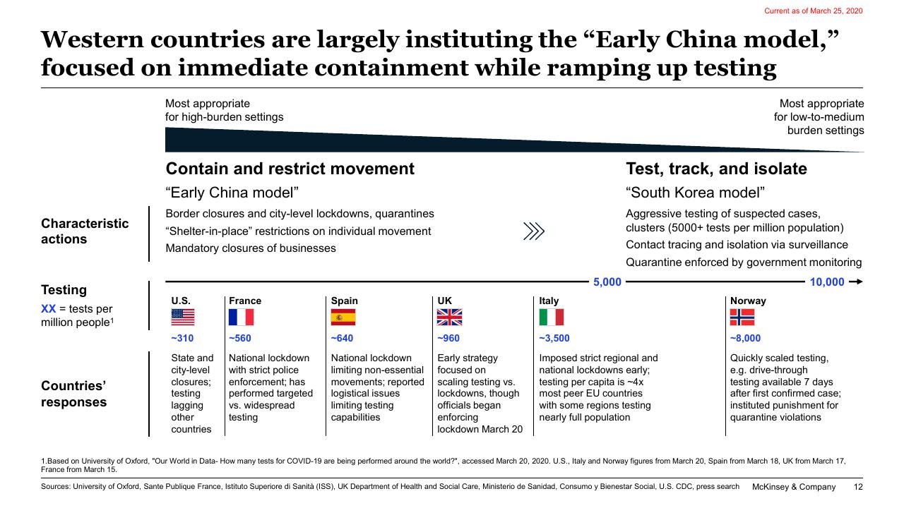 Comparison slide 12 from COVID 19_ Briefing Note McKinsey