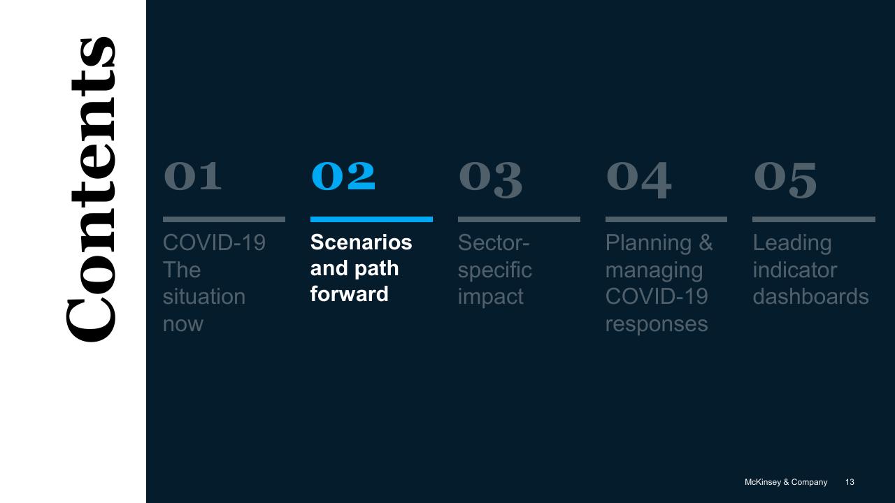 Section Divider slide 13 from COVID 19_ Briefing Note McKinsey