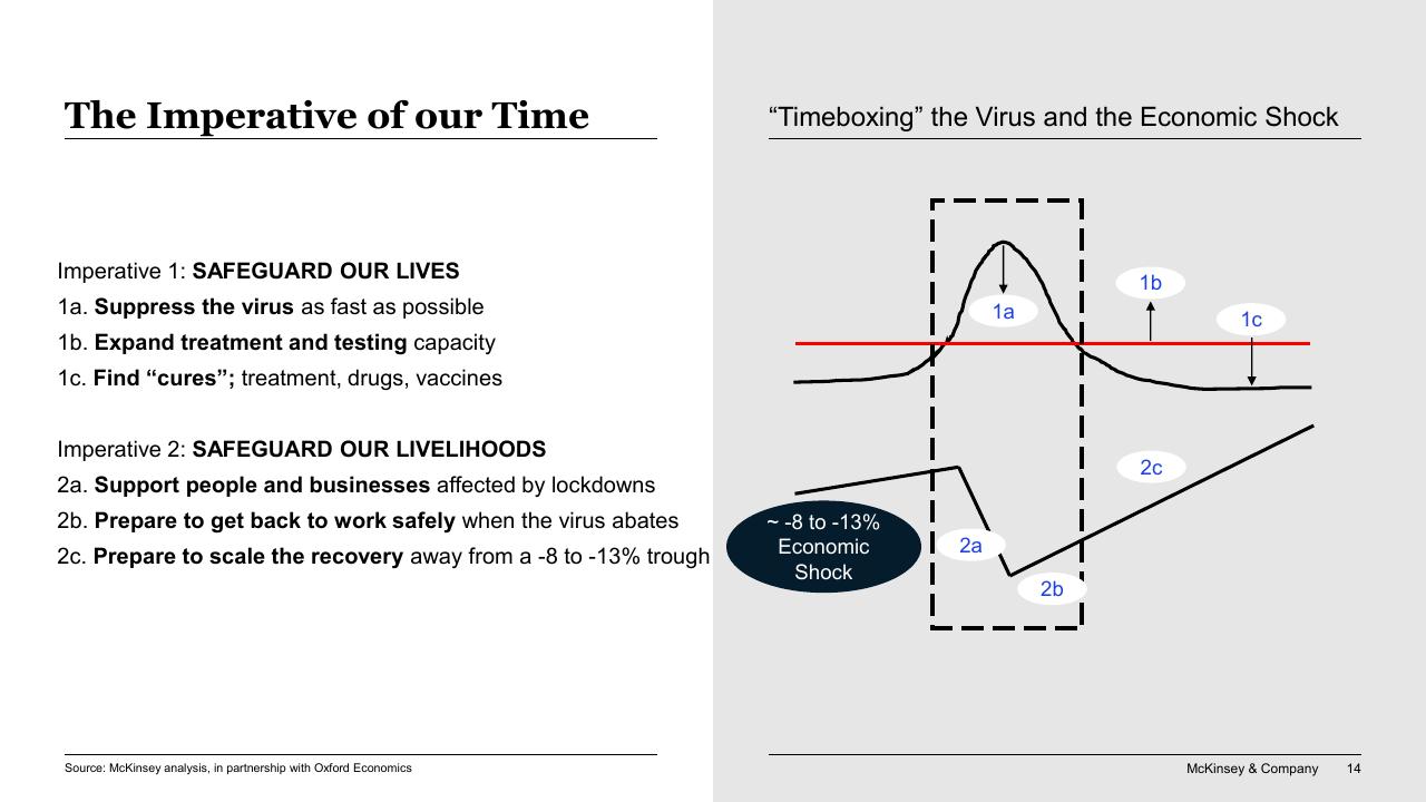 Comparison slide 14 from COVID 19_ Briefing Note McKinsey