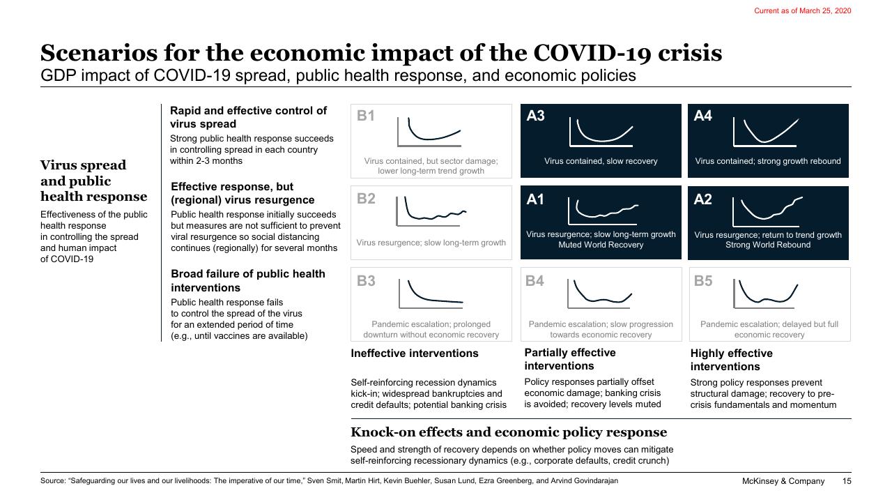 Framework slide 15 from COVID 19_ Briefing Note McKinsey