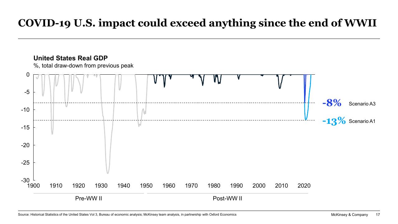 Chart slide 17 from COVID 19_ Briefing Note McKinsey