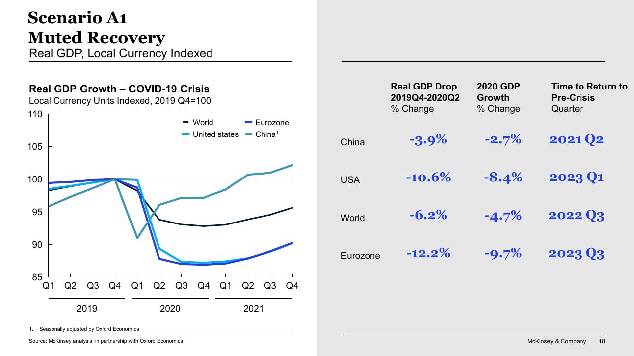 Comparison slide 18 from COVID 19_ Briefing Note McKinsey