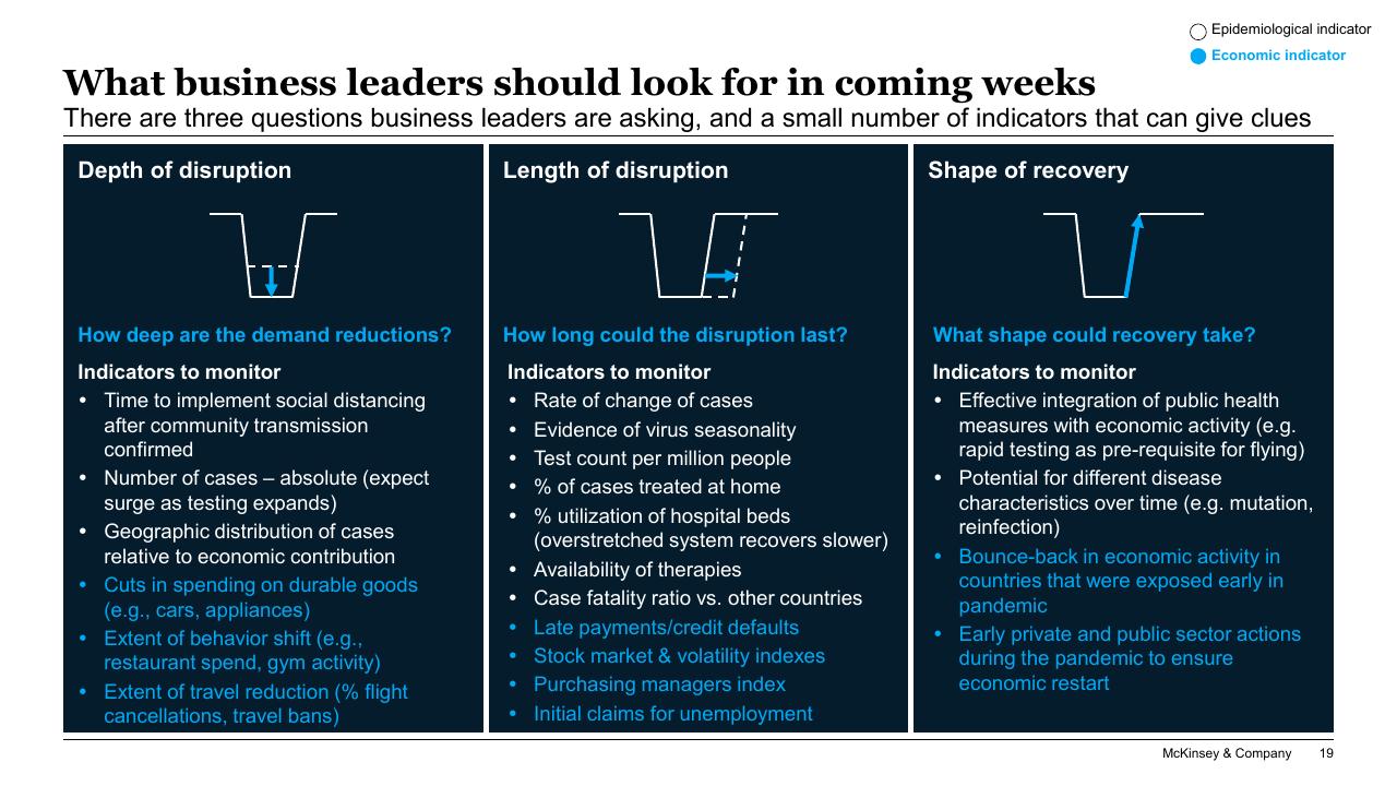 Comparison slide 19 from COVID 19_ Briefing Note McKinsey