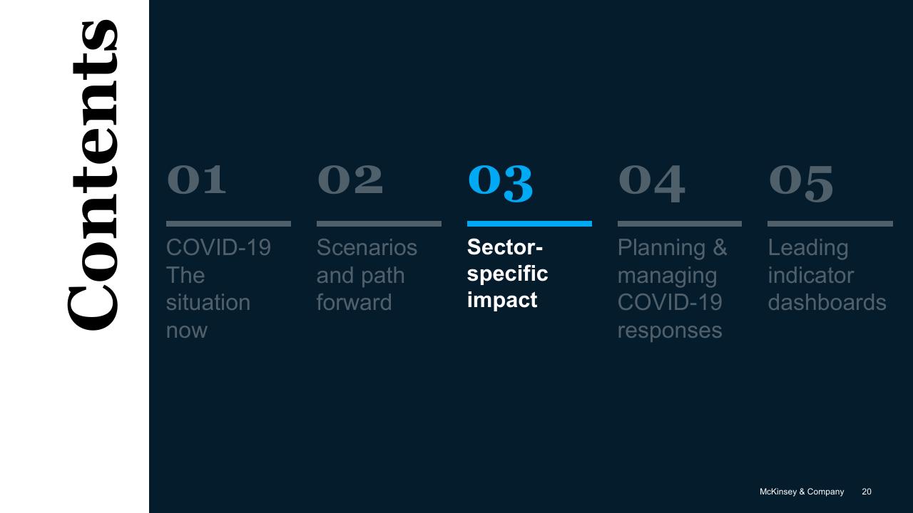 Section Divider slide 20 from COVID 19_ Briefing Note McKinsey