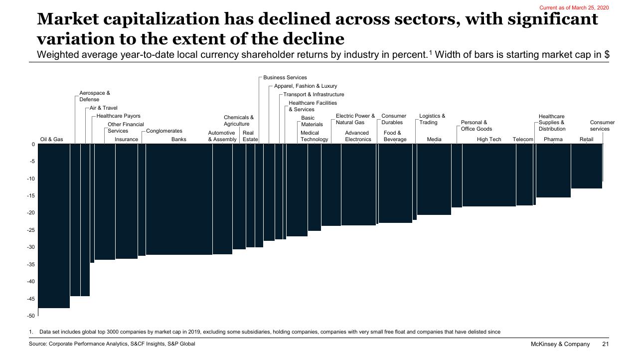 Chart slide 21 from COVID 19_ Briefing Note McKinsey