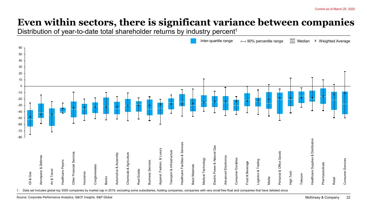 Chart slide 22 from COVID 19_ Briefing Note McKinsey