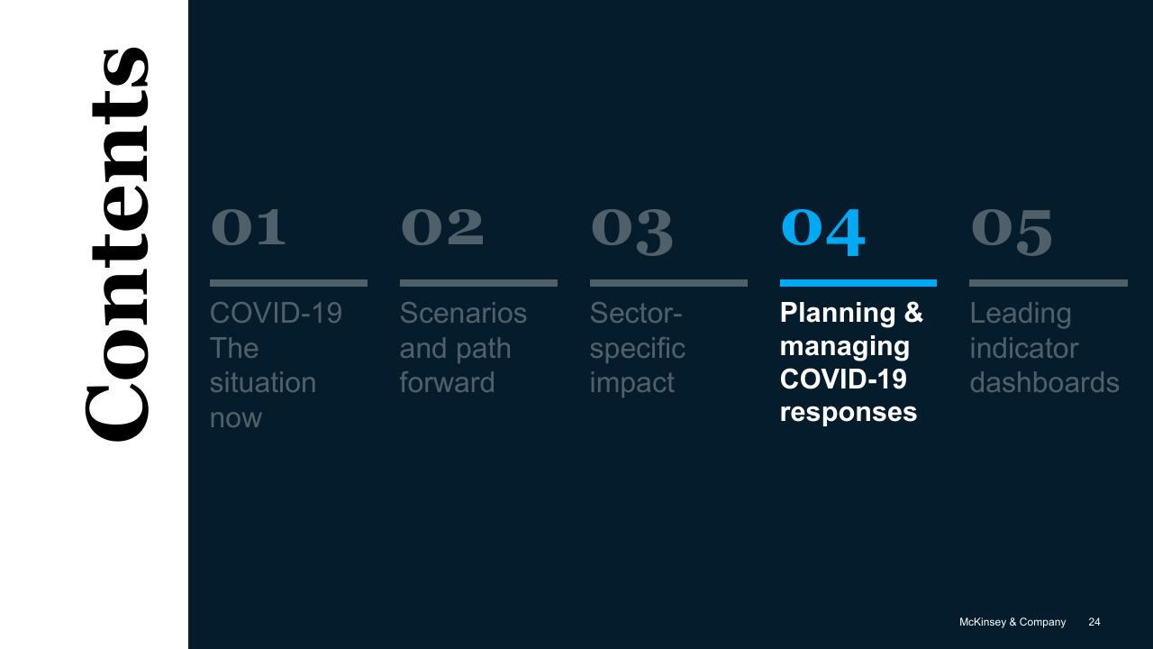 Section Divider slide 24 from COVID 19_ Briefing Note McKinsey