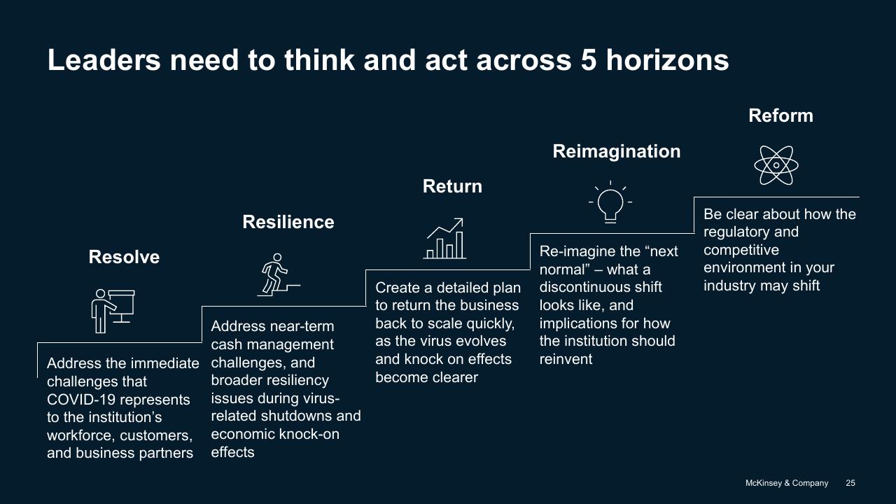 Process slide 25 from COVID 19_ Briefing Note McKinsey
