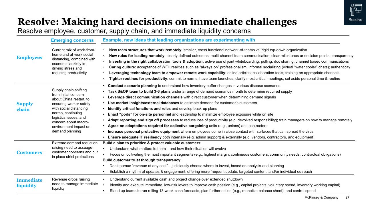 Table slide 27 from COVID 19_ Briefing Note McKinsey