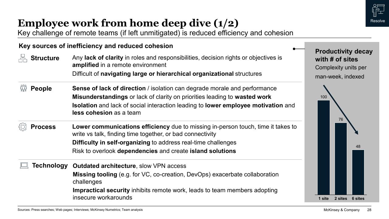 Chart slide 28 from COVID 19_ Briefing Note McKinsey