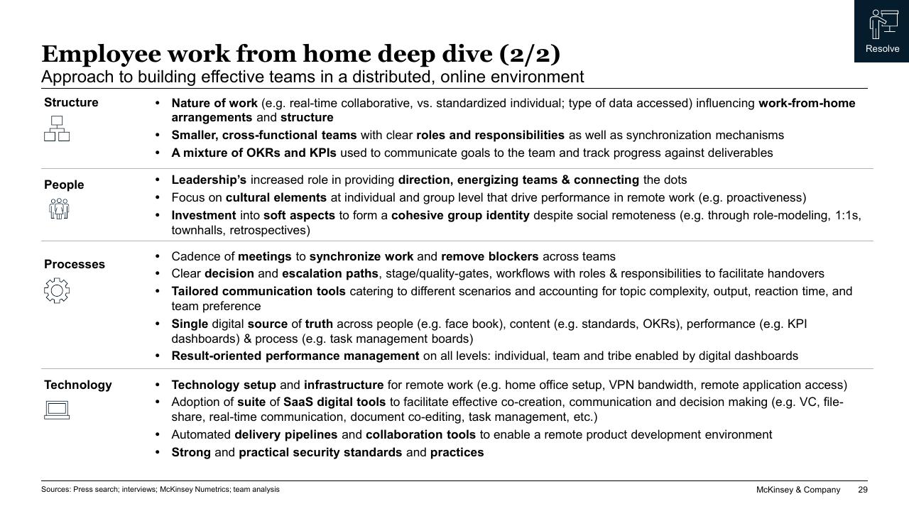Table slide 29 from COVID 19_ Briefing Note McKinsey