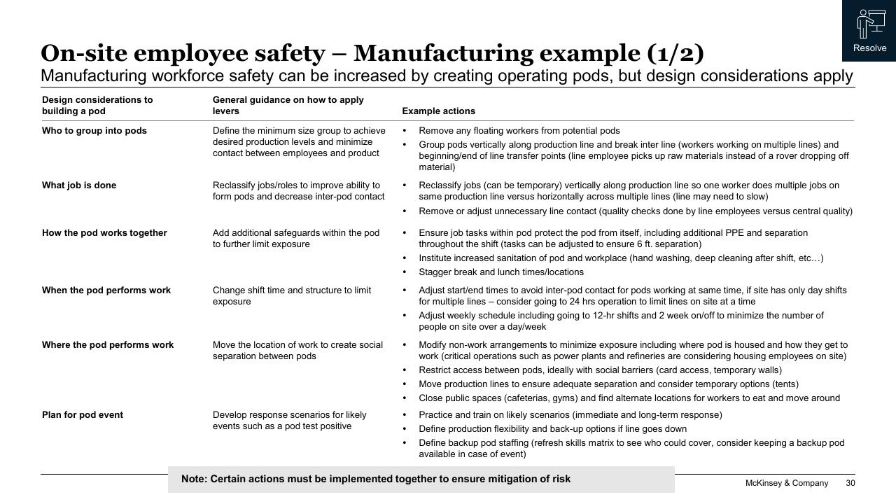 Table slide 30 from COVID 19_ Briefing Note McKinsey
