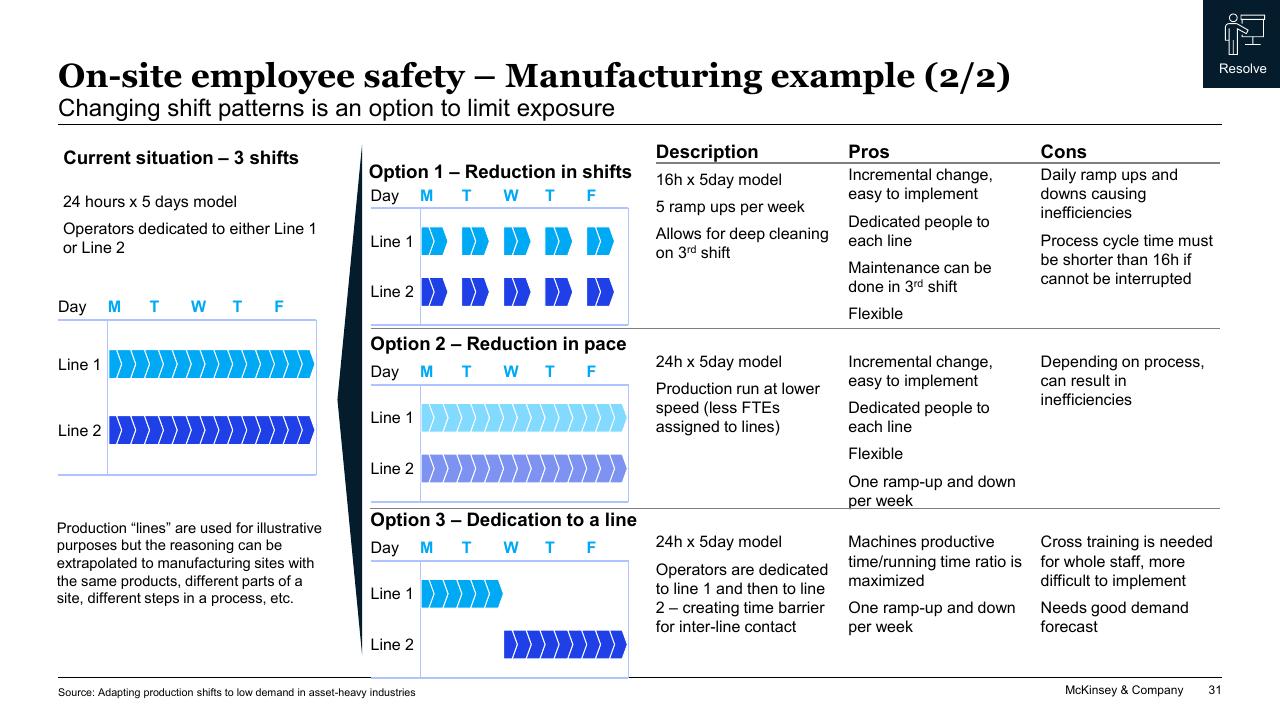Comparison slide 31 from COVID 19_ Briefing Note McKinsey