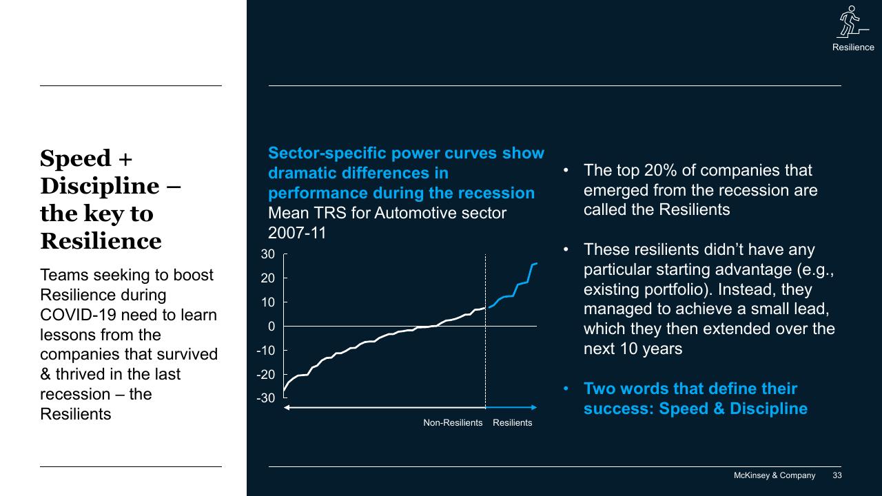 Chart slide 33 from COVID 19_ Briefing Note McKinsey