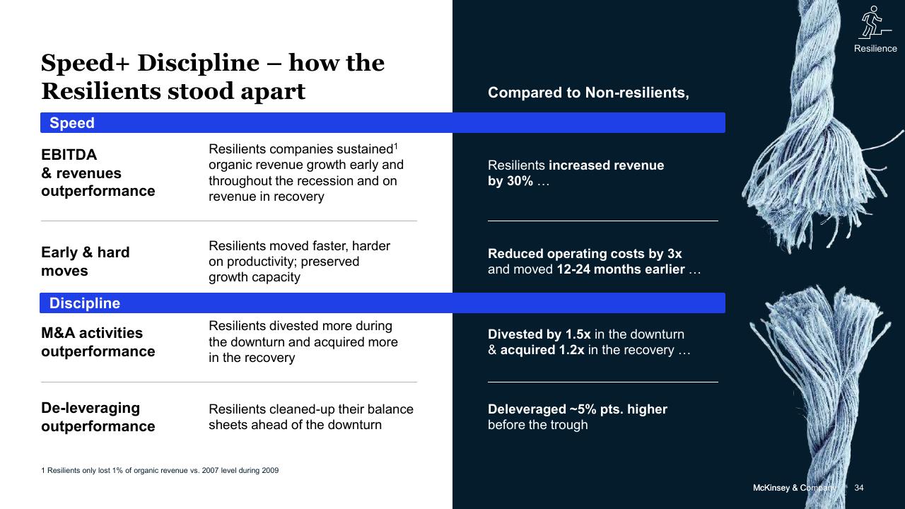 Comparison slide 34 from COVID 19_ Briefing Note McKinsey