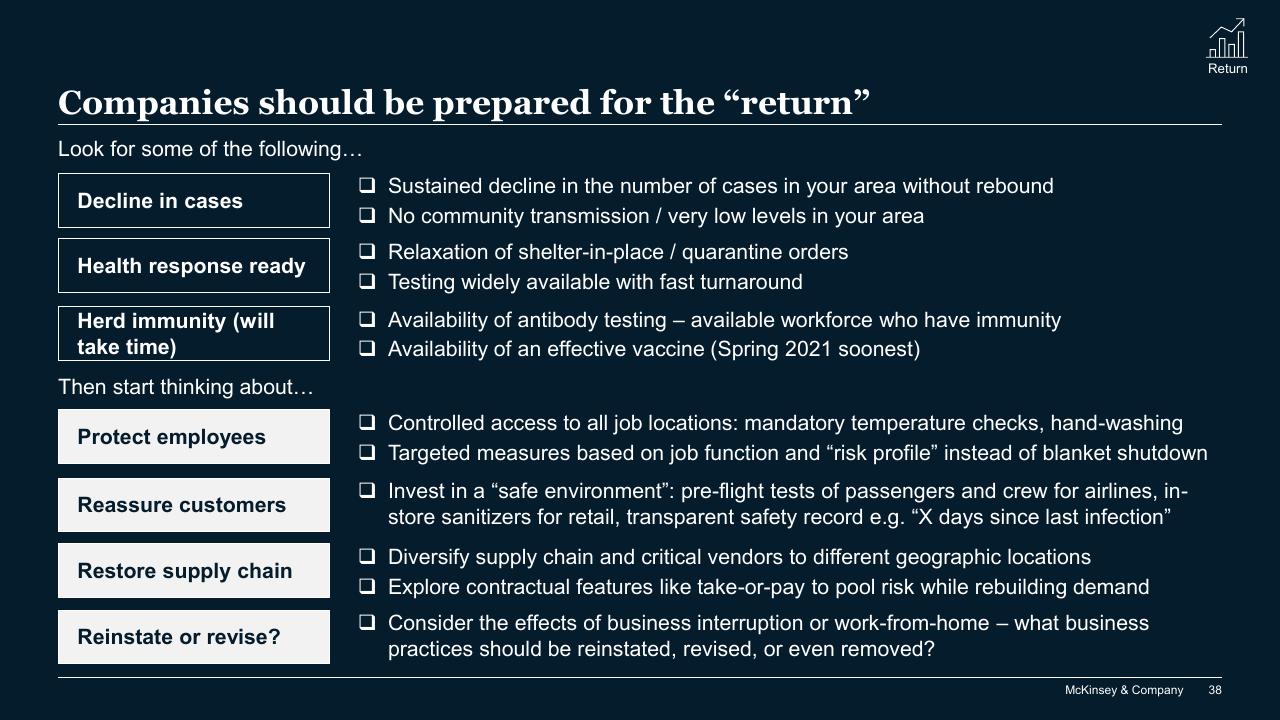 Text slide 38 from COVID 19_ Briefing Note McKinsey